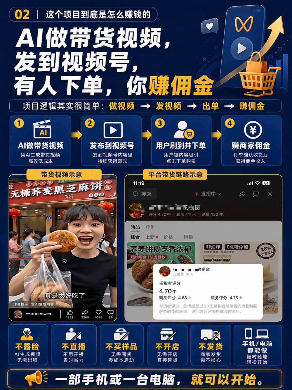 图片[4]-2026视频号AI爆品带货训练营-9月开课｜不露脸不直播，AI做视频发视频号，有人下单，你赚佣金，轻松单日佣金1000+-鑫梵淘