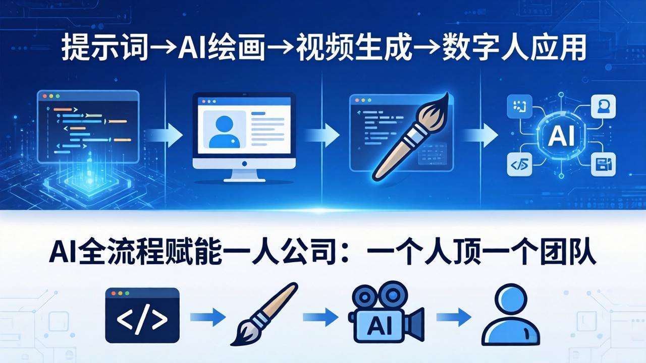 AI全流程赋能一人公司：提示词、绘画、视频、数字人、编程，一个人顶一个团队-鑫梵淘