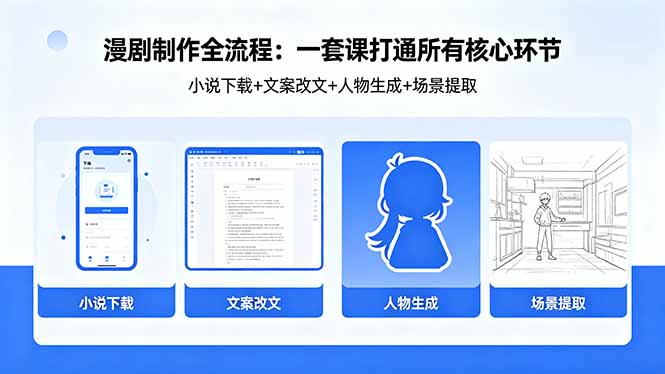 漫剧制作全流程：小说下载+文案改文+人物生成+场景提取：一套课打通漫剧制作所有核心环节-鑫梵淘