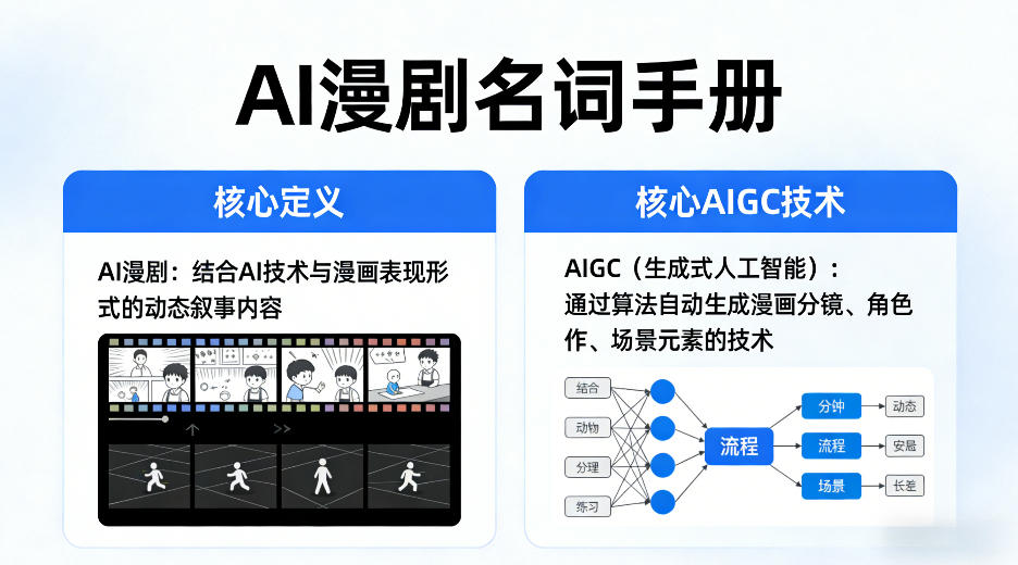 AI漫剧名词手册，分清AI漫剧核心定义，弄懂核心AIGC技术-鑫梵淘