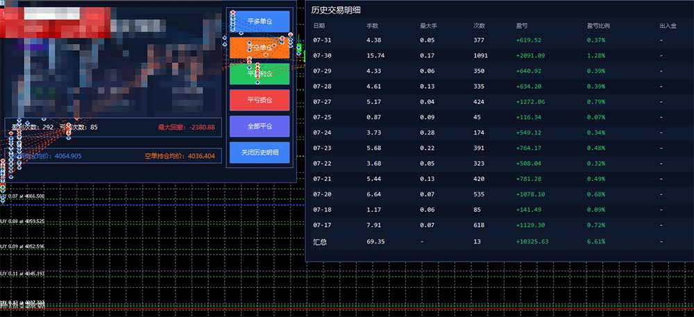 图片[1]-AI智投EA量化训练营，多策略智投+防爆技术+趋势分析 ，轻松上手，矩阵放大，长期稳定。-鑫梵淘