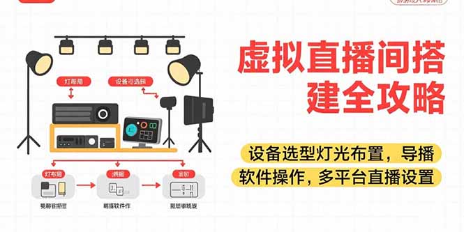 虚拟直播间搭建全攻略，设备选型灯光布置，导播软件操作，多平台直播设置-鑫梵淘