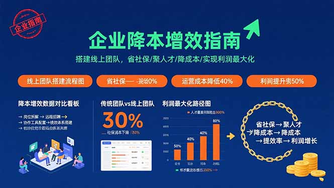 企业降本增效指南：搭建线上团队，省社保/聚人才/降成本/实现利润最大化-鑫梵淘