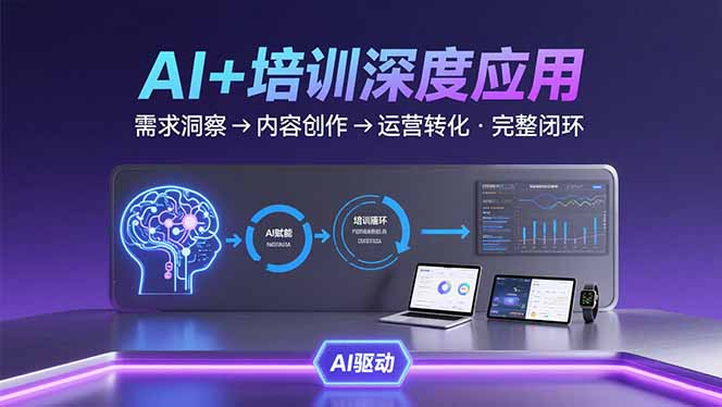 AI技术+培训领域深度应用：需求洞察-内容创作-运营转化  的完整闭环-鑫梵淘
