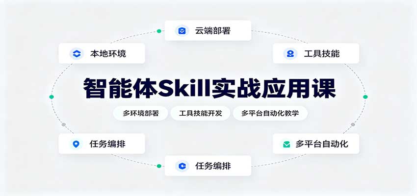 智能体Skill实战应用课：多环境部署，工具技能开发，多平台自动化教学-鑫梵淘