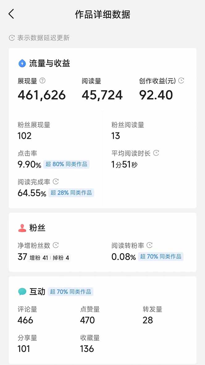 图片[3]-头条号托管躺赚项目，长期稳定，可做五年，每天十分钟，收益几百块-鑫梵淘