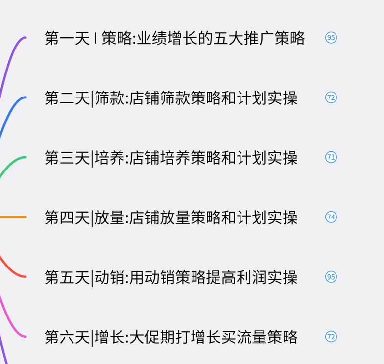 图片[1]-淘宝高阶运营私家课(更新26年-鑫梵淘