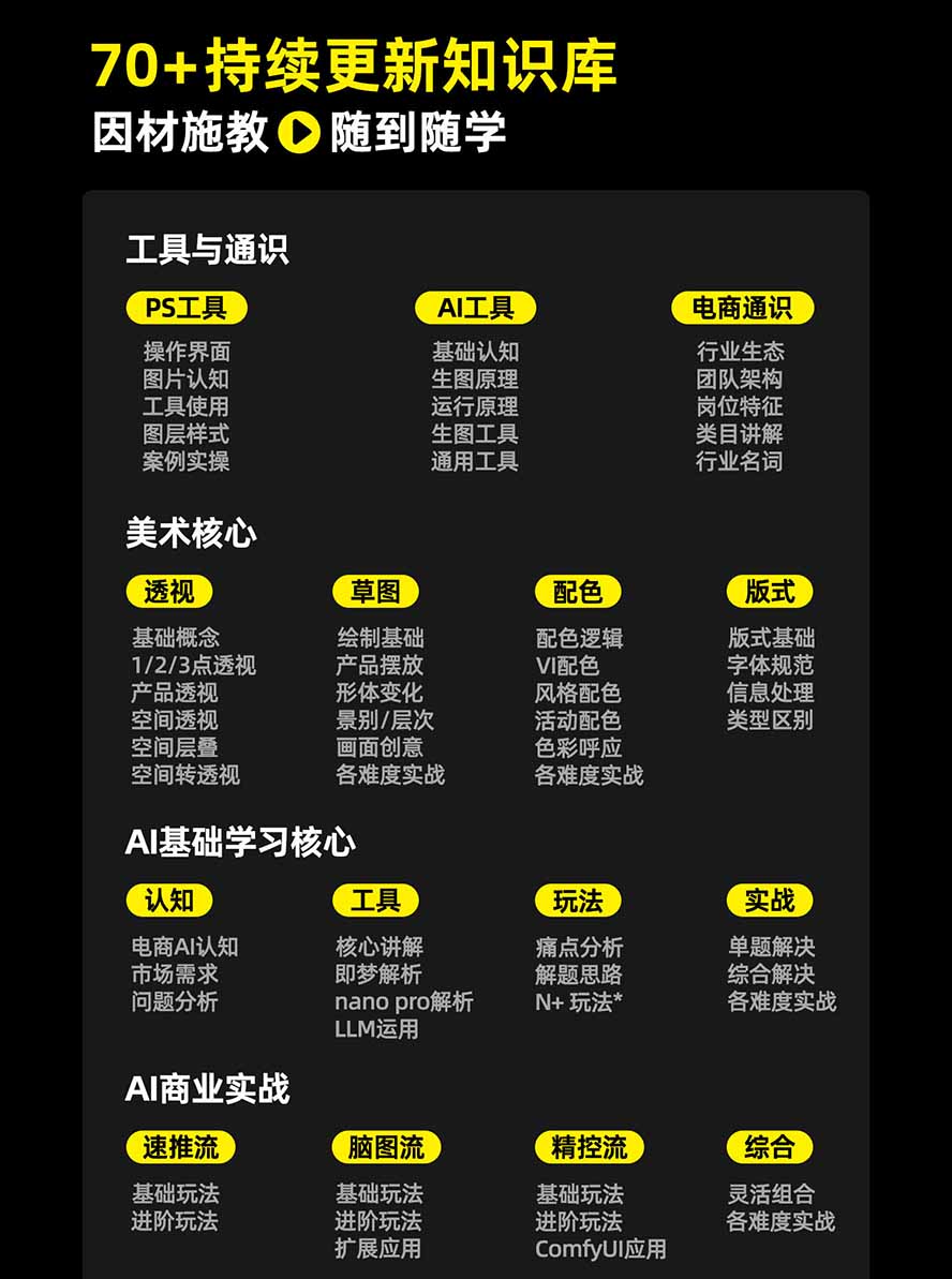 图片[3]-电商头等舱AI设计全能进阶2026新课：PS+即梦+Nano Banana+ComfyUI，从产品精修到详情页全案设计-鑫梵淘
