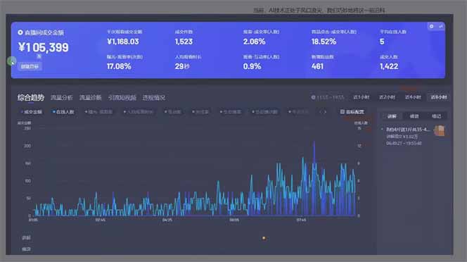 图片[1]-日赚6000+！抖音Ai无人直播躺赚新风口，0门槛吃官方亿级流量！-鑫梵淘