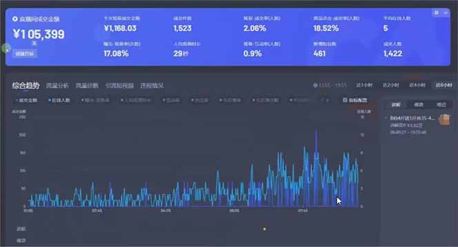 图片[1]-日赚6000+！抖音小时达Ai无人直播躺赚新风口，0门槛吃官方亿级流量！-鑫梵淘