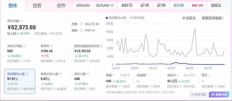 图片[2]-抖音小店全新模式 最新风口，日收入500-5000+！小白简单上手-鑫梵淘
