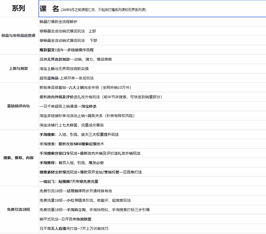 图片[1]-2026淘天开单秘籍PRO实战陪跑课程：全套落地运营玩法，一站式解决淘宝流量低、不出单难题(更新260906-鑫梵淘