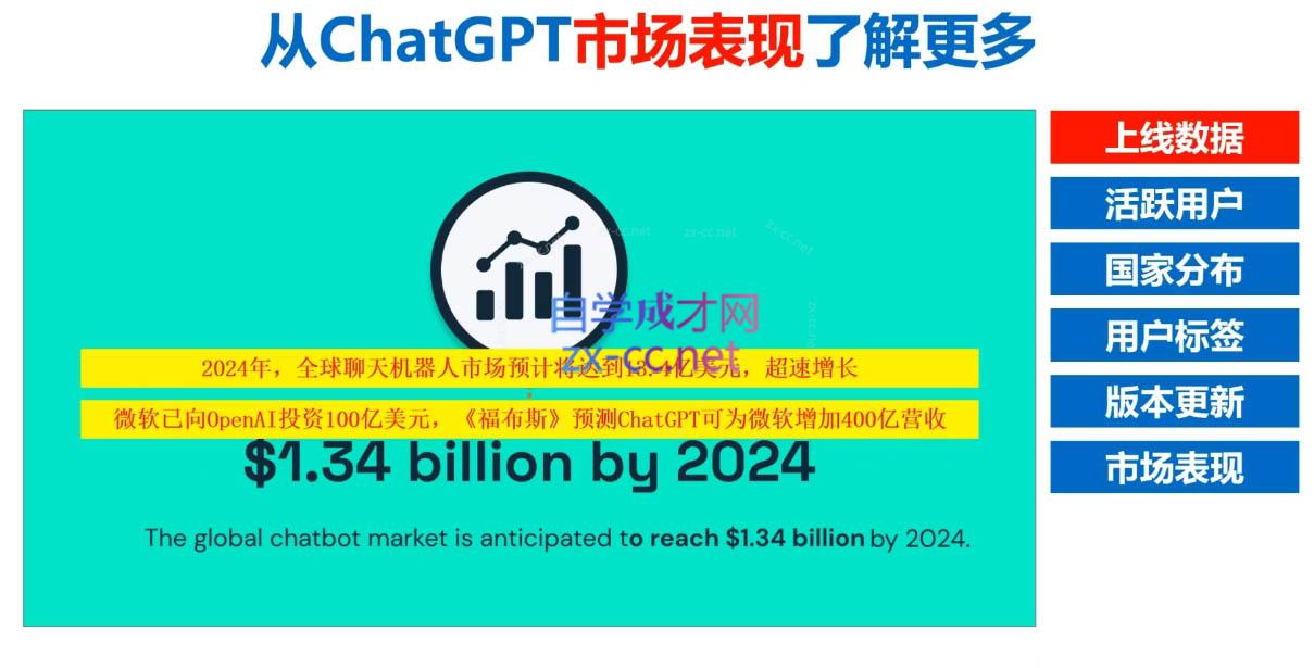 Nero老师·外贸AI冠军-鑫梵淘