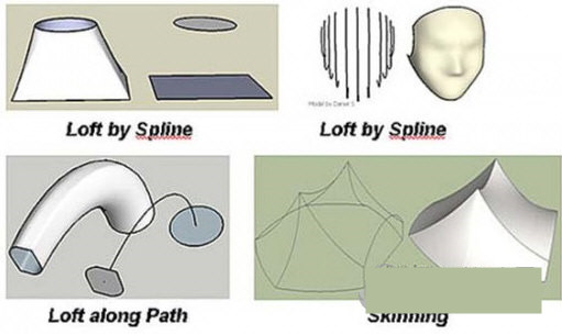 Curviloft(草图大师曲线放样插件) v1.8a 免费版-鑫梵淘