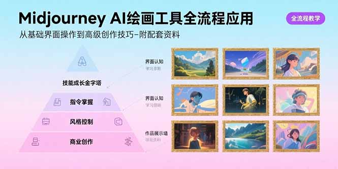 Midjourney AI绘画工具全流程应用，从基础界面操作到高级创作-附配套资料-鑫梵淘