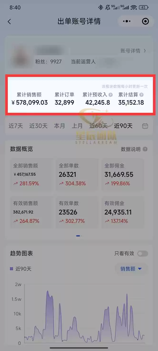 图片[1]-快手小店代发短视频掘金，你只提供账号，全程我们代运营，单号日入300+轻轻松松-鑫梵淘