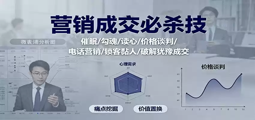 营销成交必杀技：催眠/勾魂/读心/价格谈判/电话营销/锁客黏人/破解犹豫成交-鑫梵淘