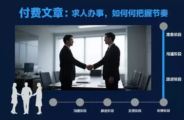 付费文章：求人办事，如何把握节奏-鑫梵淘