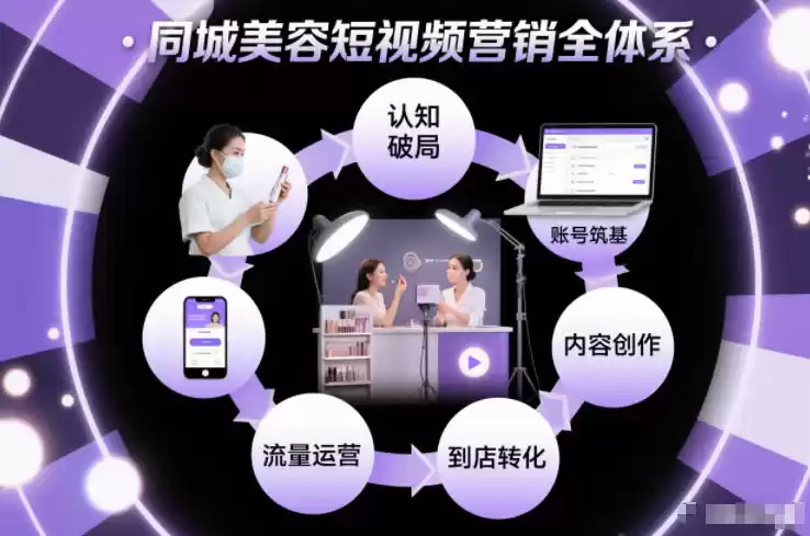 同城美容短视频营销全体系，从认知破局、账号筑基、内容创作、流量运营到到店转化的完整落地体系-鑫梵淘