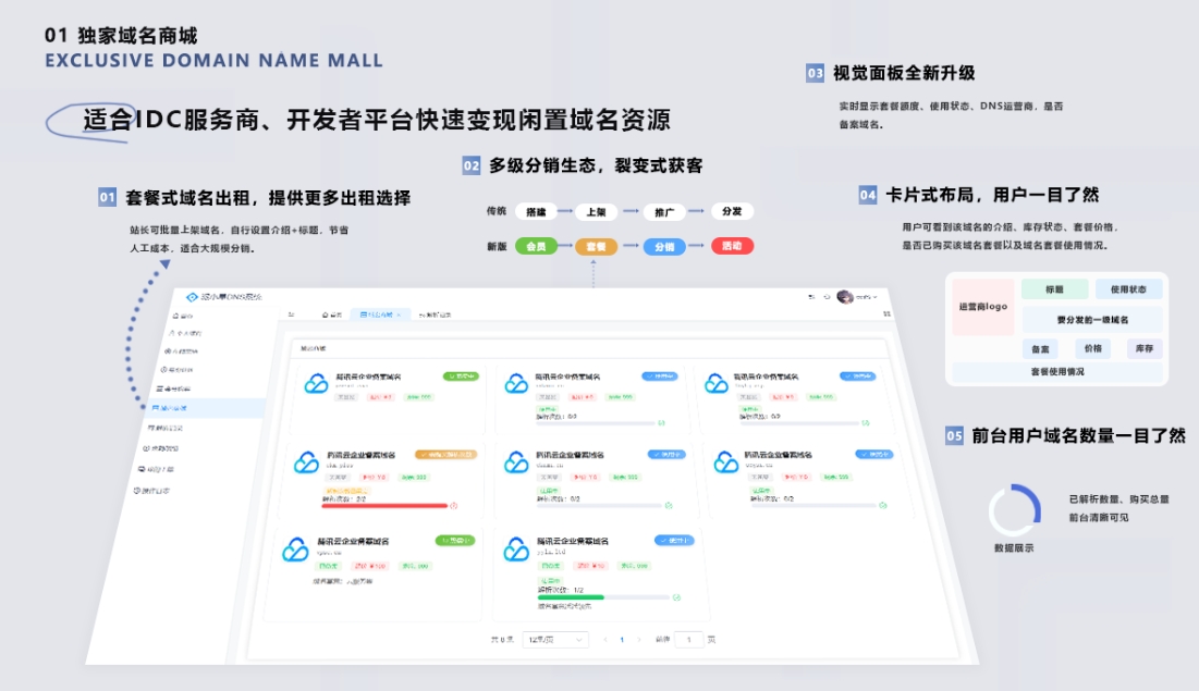 二级域名分发系统网站源代码 派小星DNS二级域名分发V2.0重构版-鑫梵淘
