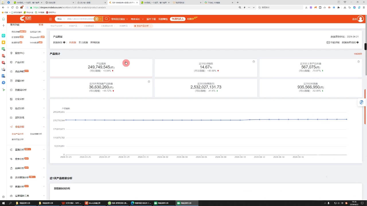 万老师·2024TikTok小店运营课程-鑫梵淘