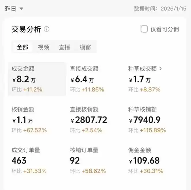 图片[1]-2026带货天花板赛道，不露脸，不直播，一分钟一条作品，单日收益1000+，小白轻松上手-鑫梵淘