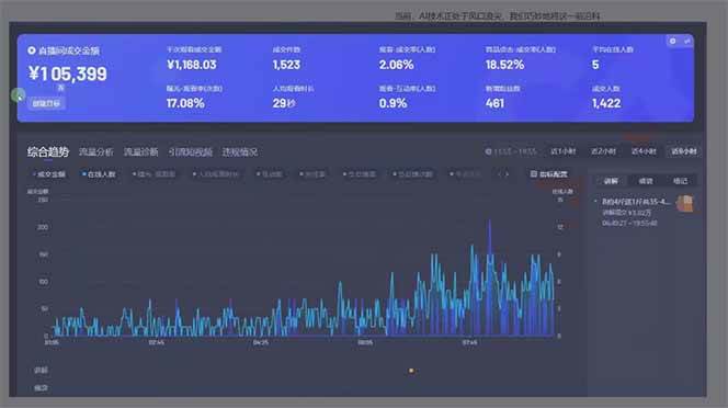 图片[2]-（14162期）日赚6000+！抖音Ai无人直播躺赚新风口，0门槛吃官方亿级流量！-鑫梵淘