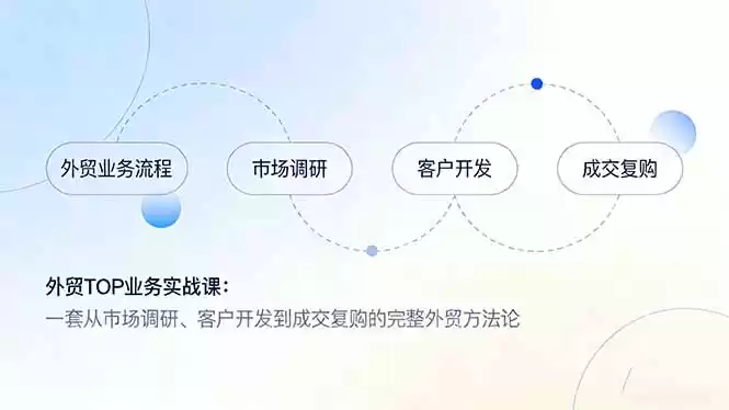 外贸TOP业务实战课：一套从市场调研、客户开发到成交复购的完整外贸方法论-鑫梵淘