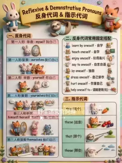 Nano banana AI教辅作图提示词，手把手带你用AI做出真实可用的教学素材