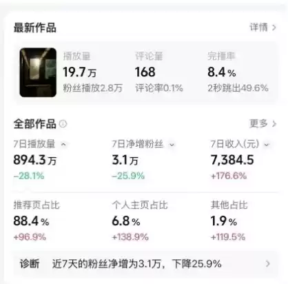 高级感日式情感短视频教学，可做伙伴分成精选，起号变现一步到位