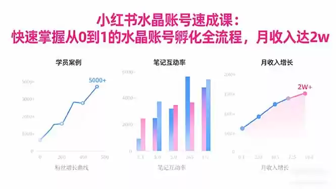 2025小红书水晶账号速成课：快速掌握从0-1水晶账号孵化全流程，月收入达2w-鑫梵淘