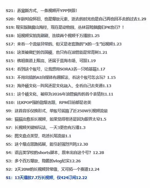 2026年油管情报包,youtube热门玩法风向标,助力创作者精准踩中风口,实现流量与变现的双重突破