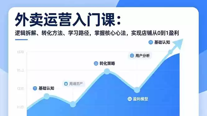 外卖运营入门课，逻辑拆解、转化方法、学习路径，掌握核心心法，实现店铺从0到1盈利-鑫梵淘