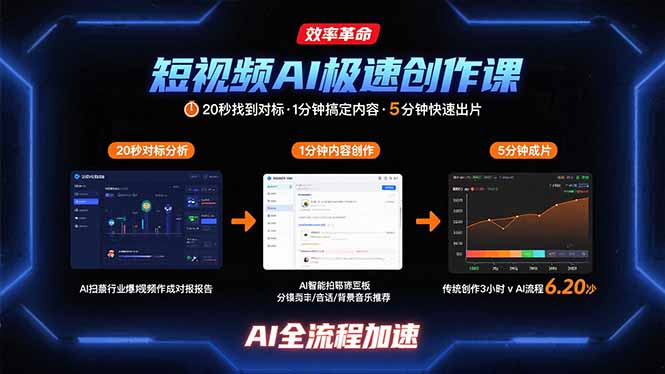 短视频AI极速创作课：20秒找到对标，1分钟搞定内容创作，5分钟快速出片-鑫梵淘