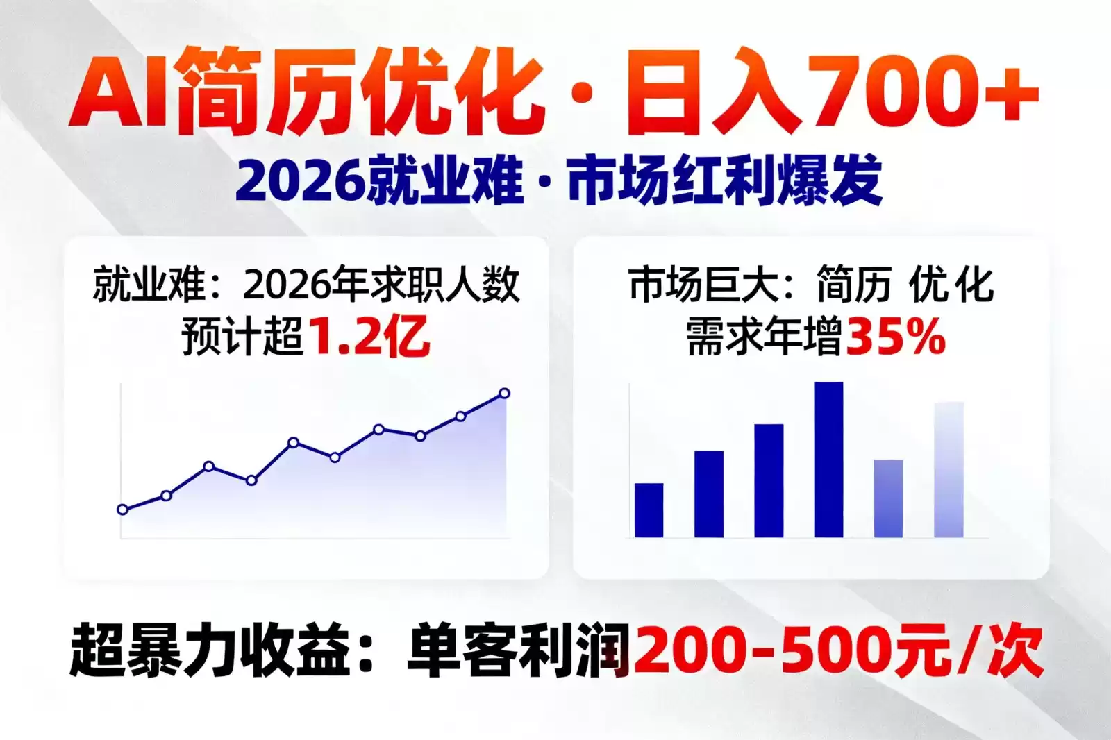 AI优化简历，日入700+，2026就业难，市场巨大，超暴力！-鑫梵淘