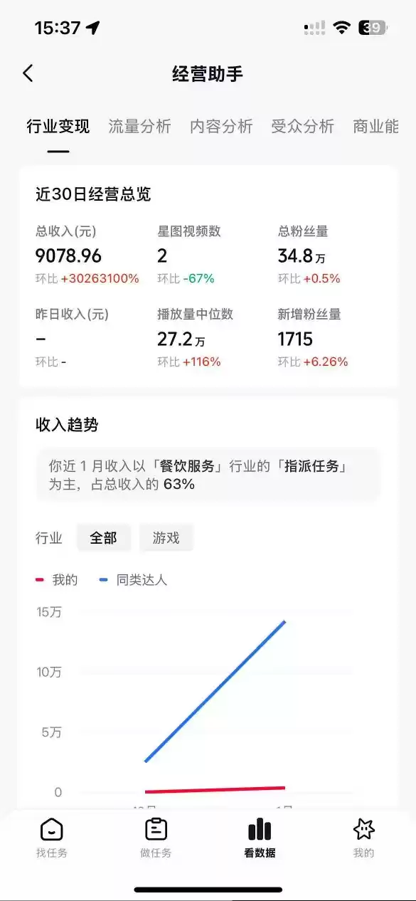 抖音35W粉丝博主AI解压视频制作教学,从零开始用AI打造爆款解压视频,涨粉变现两不误