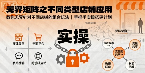 无界矩阵之不同类型店铺应用，教你无界针对不同类型店铺的组合玩法应用，手把手实操搭建计划-鑫梵淘