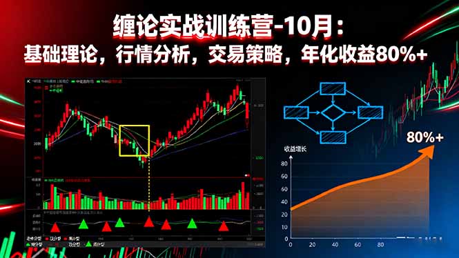 缠论实战训练营-10月：基础理论，行情分析，交易策略，年化收益80%+-鑫梵淘