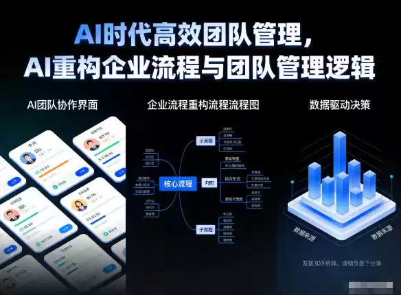 AI时代高效团队管理，AI重构企业流程与团队管理逻辑-鑫梵淘