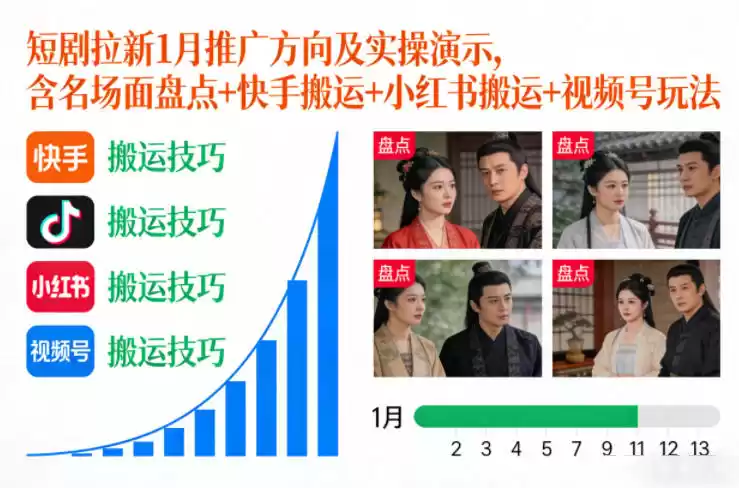短剧拉新1月推广方向及实操演示，含名场面盘点+快手搬运+小红书搬运+视频号玩法-鑫梵淘