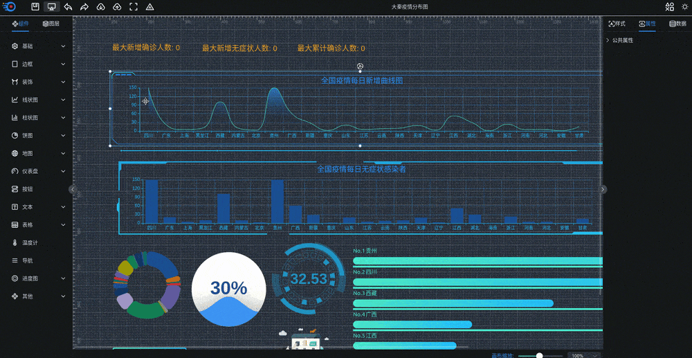 可视化大屏数据展示系统 拖拽生成各种炫酷的大屏-鑫梵淘
