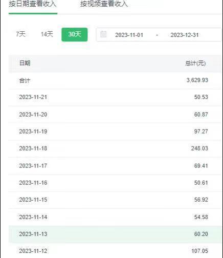 选对赛道赚大钱，视频搬运冷门平台，日入500+的保姆级教程-鑫梵淘