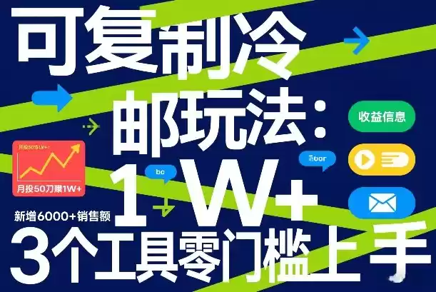 可复制冷邮件玩法：月投50刀賺1W+，新增6000+销售额，3个工具零门槛上手-鑫梵淘